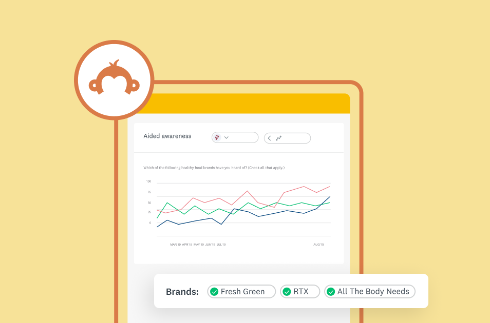 Screenshot of SurveyMonkey analytics page with a line graph