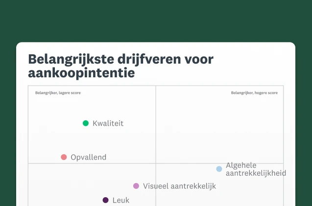 Screenshot van grafiek over belangrijkste drijfveren voor aankoopintentie