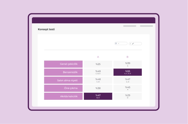 SurveyMonkey Konsept Testi çözümü ekran görüntüsü