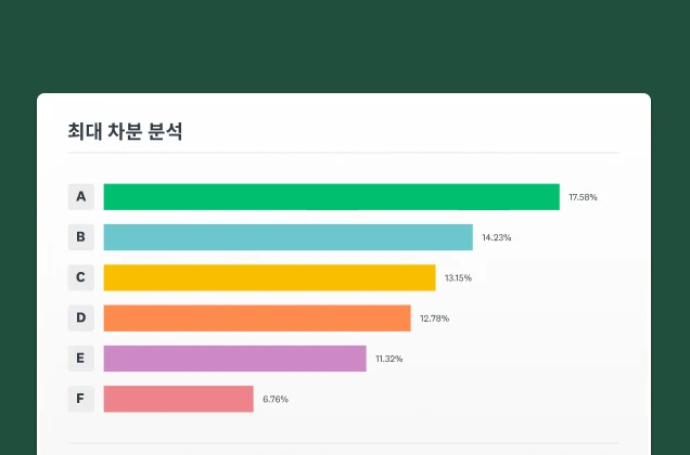 SurveyMonkey 최대 차분 분석 솔루션의 스크린샷